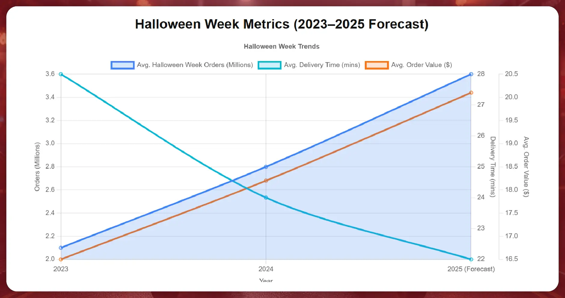  The Role of Data Scraping in Predicting Order Surges